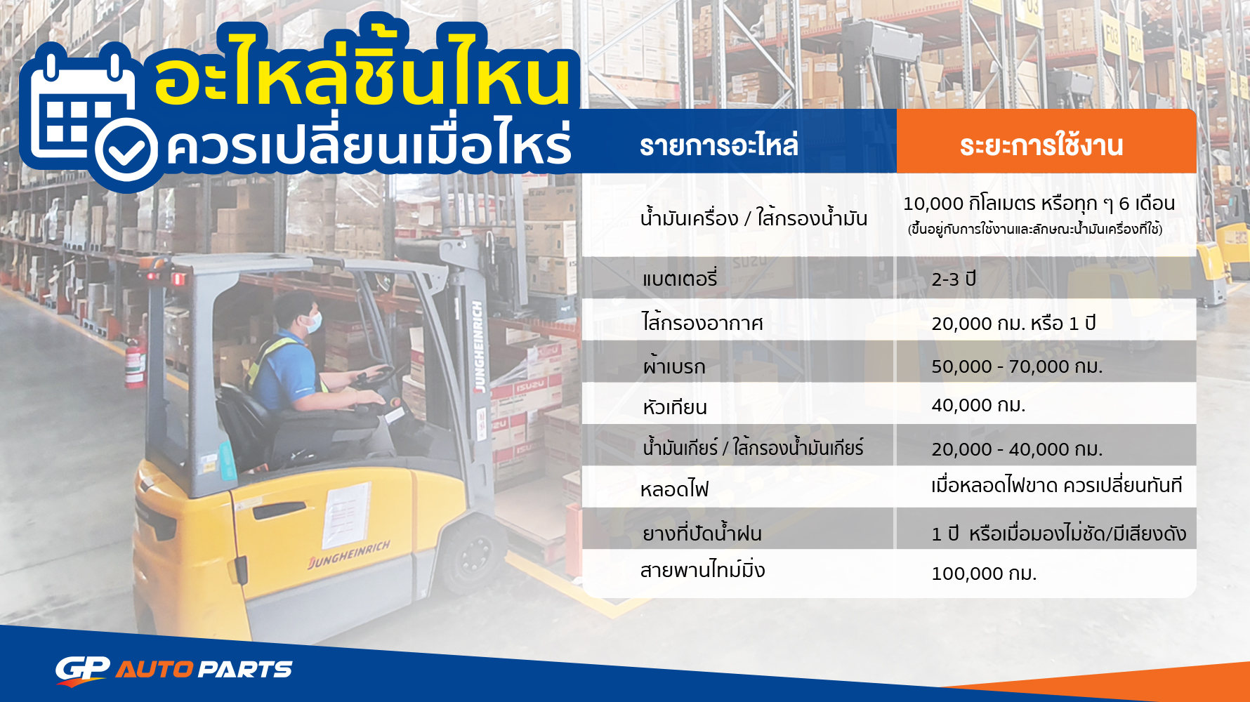 ระยะอะไหล่ WWW