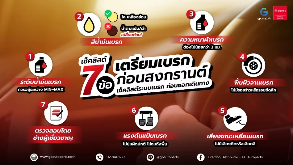 7 ข้อ เช็คลิตส์ ก่อนเดินทาง 1