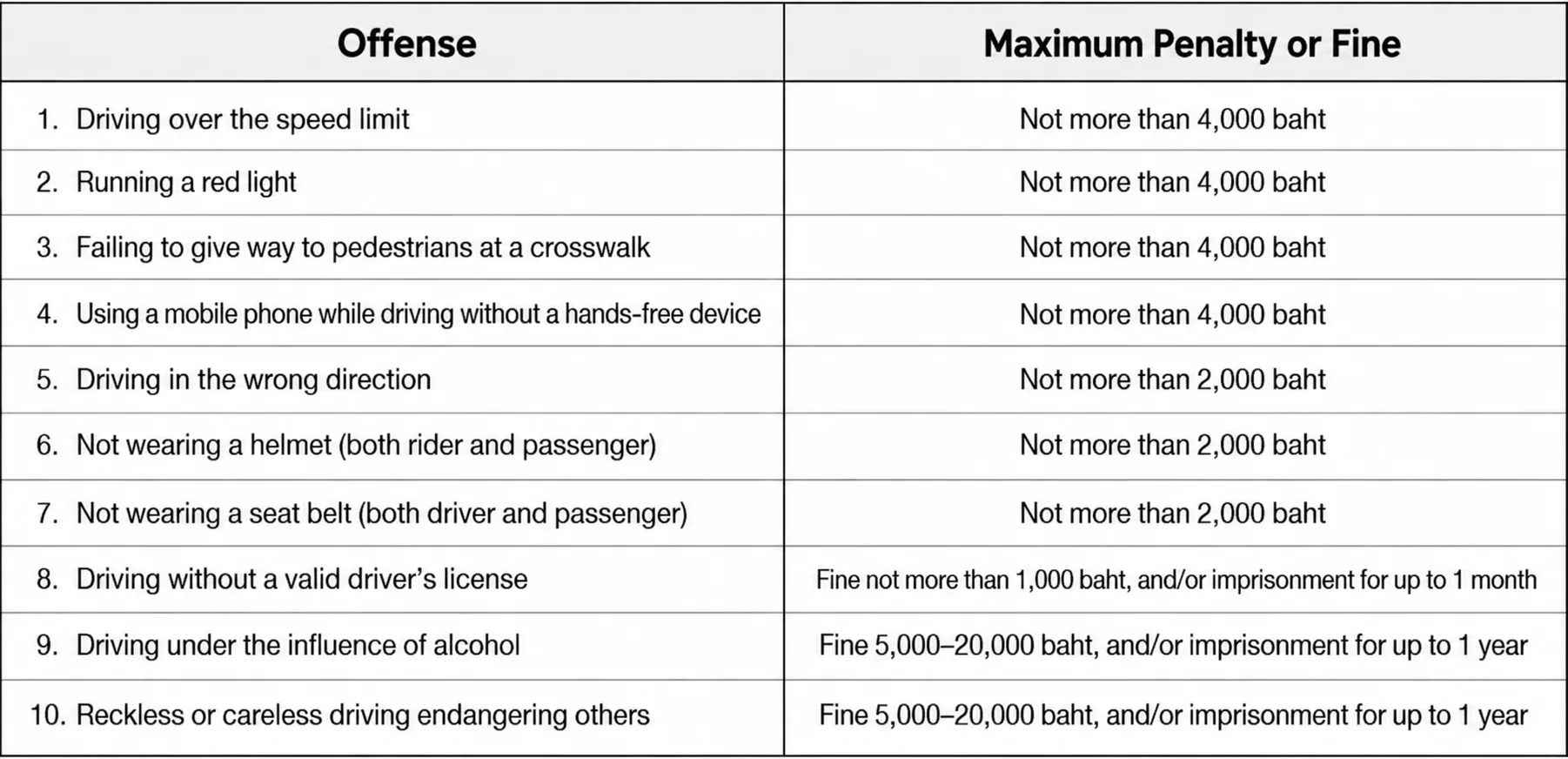 7d28bee0 6613 4f19 b557 249fdf0c812f 10 Major Traffic Offenses to Watch Out For